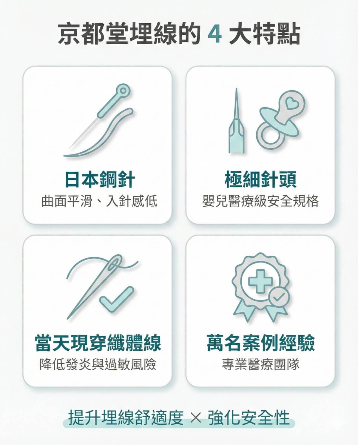 京都堂中醫埋線特點