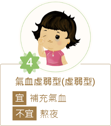 五型減重氣血虛弱型